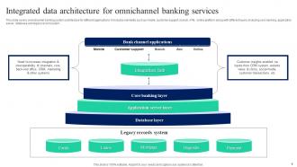 Implementation Of Omnichannel Banking Services Powerpoint Presentation Slides Best Adaptable