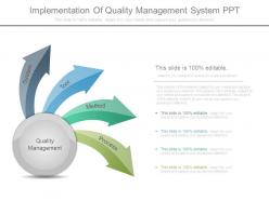 Implementation of quality management system ppt