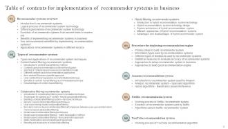 Implementation Of Recommender Systems In Business Powerpoint Presentation Slides Impactful Designed