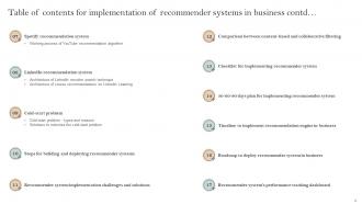 Implementation Of Recommender Systems In Business Powerpoint Presentation Slides Downloadable Designed