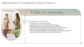 Implementation Of Recommender Systems In Business Powerpoint Presentation Slides Customizable Designed
