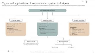 Implementation Of Recommender Systems In Business Powerpoint Presentation Slides Informative Designed