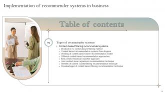 Implementation Of Recommender Systems In Business Powerpoint Presentation Slides Analytical Designed