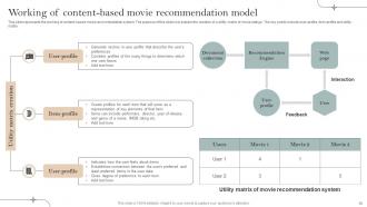 Implementation Of Recommender Systems In Business Powerpoint Presentation Slides Attractive Designed