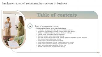 Implementation Of Recommender Systems In Business Powerpoint Presentation Slides Pre-designed Designed