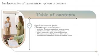 Implementation Of Recommender Systems In Business Powerpoint Presentation Slides Customizable Professional