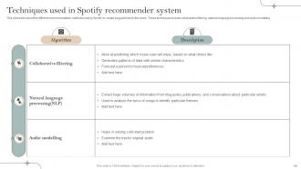 Implementation Of Recommender Systems In Business Powerpoint Presentation Slides Good Colorful