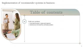 Implementation Of Recommender Systems In Business Powerpoint Presentation Slides Downloadable Colorful