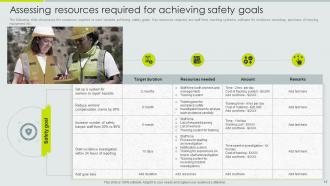 Implementation Of Safety Management System To Reduce Workplace Injuries Powerpoint Presentation Slides