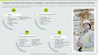 Implementation Of Safety Management Workplace Injuries Hazard Identification Based On People Machinery Equipment
