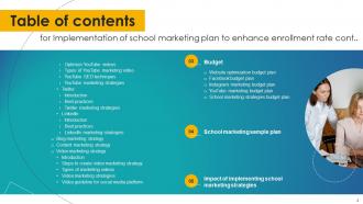 Implementation Of School Marketing Plan To Enhance Enrollment Rate Complete Deck Strategy CD Researched Engaging