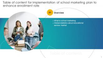 Implementation Of School Marketing Plan To Enhance Enrollment Rate Complete Deck Strategy CD Designed Engaging