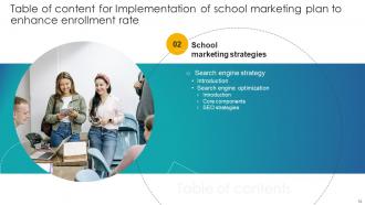 Implementation Of School Marketing Plan To Enhance Enrollment Rate Complete Deck Strategy CD Professionally Engaging