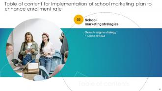 Implementation Of School Marketing Plan To Enhance Enrollment Rate Complete Deck Strategy CD Ideas Adaptable