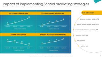 Implementation Of School Marketing Plan To Enhance Enrollment Rate Complete Deck Strategy CD Visual Pre-designed