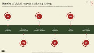 Implementation Of Shopper Marketing Benefits Of Digital Shopper Marketing Strategy