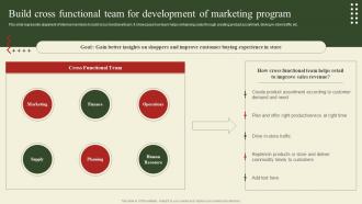 Implementation Of Shopper Marketing Build Cross Functional Team For Development Of Marketing