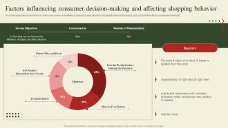 Implementation Of Shopper Marketing Factors Influencing Consumer Decision Making