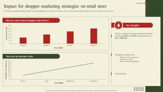 Implementation Of Shopper Marketing Impact For Shopper Marketing Strategies On Retail Store