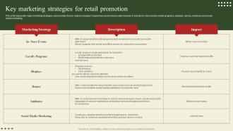 Implementation Of Shopper Marketing Key Marketing Strategies For Retail Promotion