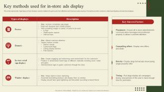 Implementation Of Shopper Marketing Key Methods Used For In Store Ads Display Ppt Ideas Structure