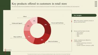 Implementation Of Shopper Marketing Key Products Offered To Customers In Retail Store