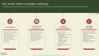 Implementation Of Shopper Marketing Key Trends Related To Shopper Marketing Ppt Ideas Vector