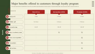 Implementation Of Shopper Marketing Major Benefits Offered To Customers Through Loyalty