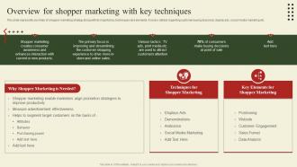 Implementation Of Shopper Marketing Overview For Shopper Marketing With Key Techniques