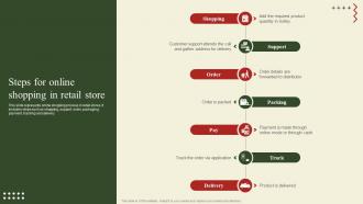 Implementation Of Shopper Marketing Steps For Online Shopping In Retail Store