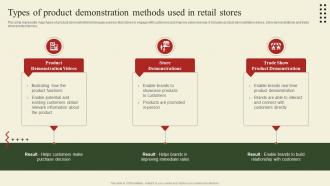 Implementation Of Shopper Marketing Types Of Product Demonstration Methods Used In Retail Stores