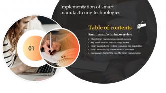 Implementation Of Smart Manufacturing Technologies Table Of Contents