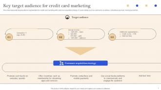 Implementation Of Successful Credit Card Marketing Plan Strategy CD V Visual Appealing