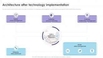 Implementation Of Technology Action Architecture After Technology Implementation
