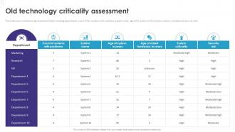 Implementation Of Technology Action Old Technology Criticality Assessment