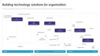 Implementation Of Technology Action Plans Powerpoint Presentation Slides Compatible Designed