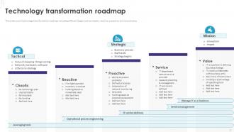 Implementation Of Technology Action Plans Powerpoint Presentation Slides Captivating Designed