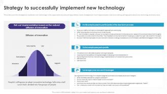 Implementation Of Technology Action Strategy To Successfully Implement New Technology