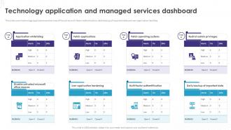 Implementation Of Technology Action Technology Application And Managed Services Dashboard