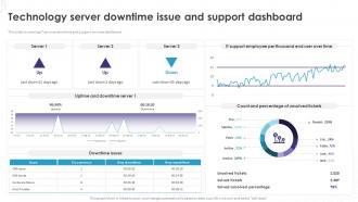 Implementation Of Technology Action Technology Server Downtime Issue And Support Dashboard