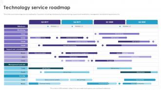 Implementation Of Technology Action Technology Service Roadmap