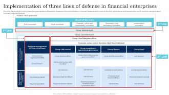 Implementation Of Three Lines Of Defense In Financial Enterprises