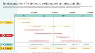 Implementation Of Warehouse Optimization And Performance