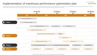 Implementation Of Warehouse Performance Optimization Plan Implementing Cost Effective Warehouse Stock