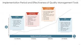 Implementation period and effectiveness of quality management tools