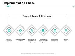 Implementation phase broadening of project goals and requirements ppt powerpoint presentation ideas slides