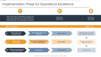 Implementation Phase For Operational Manufacturing Process Optimization Playbook