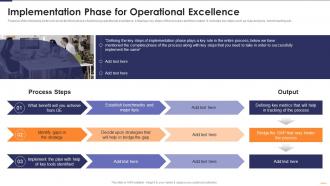 Implementation Phase For Operational Six Sigma Continues Operational Improvement Playbook