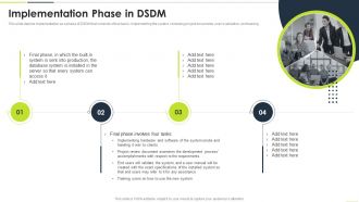 Implementation Phase In DSDM Ppt Powerpoint Presentation Inspiration Background Designs