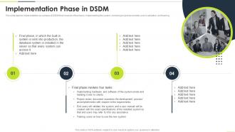 Implementation Phase In DSDM Ppt Powerpoint Presentation Inspiration Background Designs